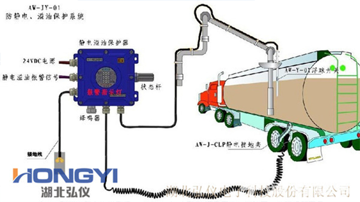 靜電溢油裝車(chē)圖