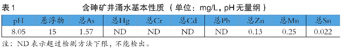 表1 含砷礦井涌水基本性質（單位：mg/L，pH無量綱）