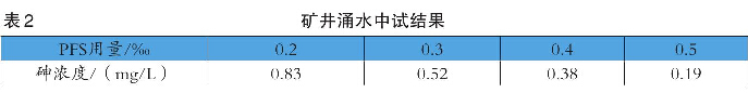 表 2 礦井涌水中試結果