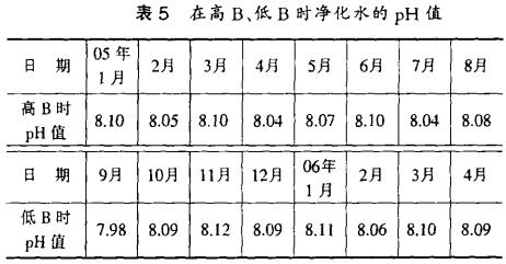 表5 在高、低時(shí)凈化水的PH值